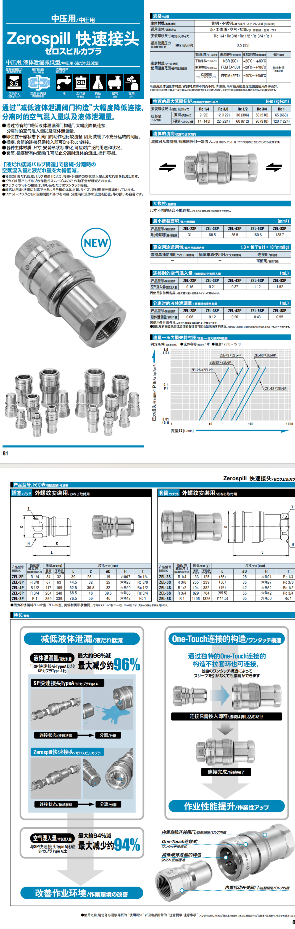ZEROSPILL 快速接頭詳情圖.png ZEROSPILL 快速接頭詳情圖.png