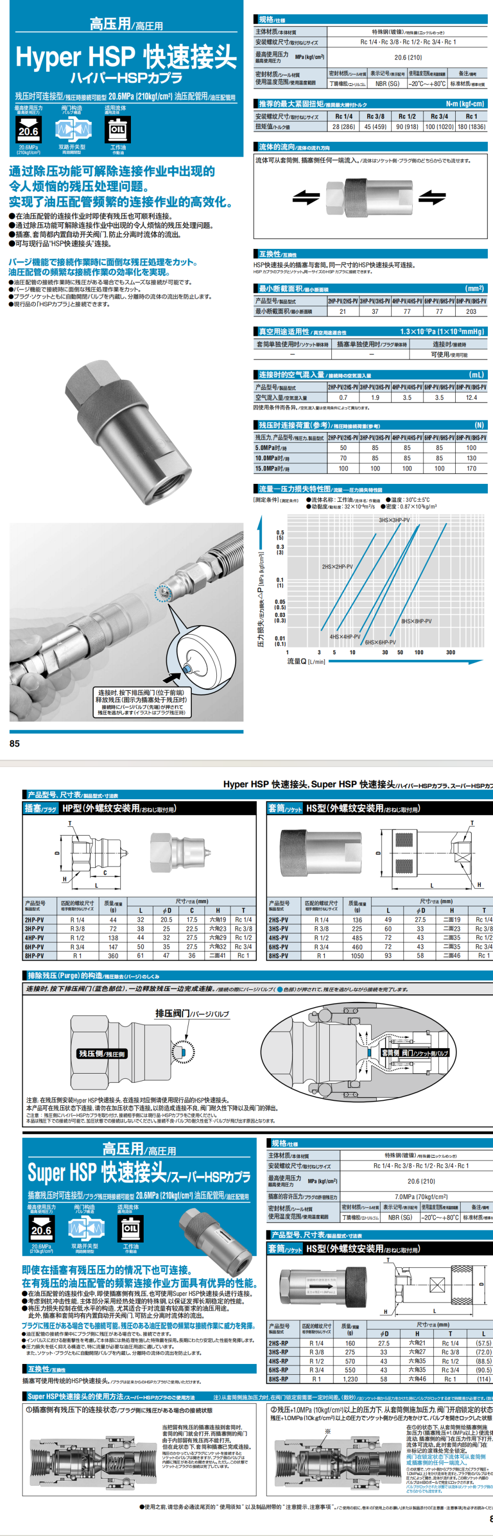 HYPER HSP 快速接頭詳情圖.png HYPER HSP 快速接頭詳情圖.png