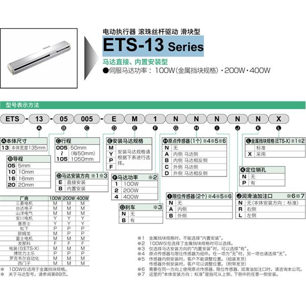 CKD喜開理電動執行器（無馬達型）滑塊型ETS-13-20025-EM1NNNNN