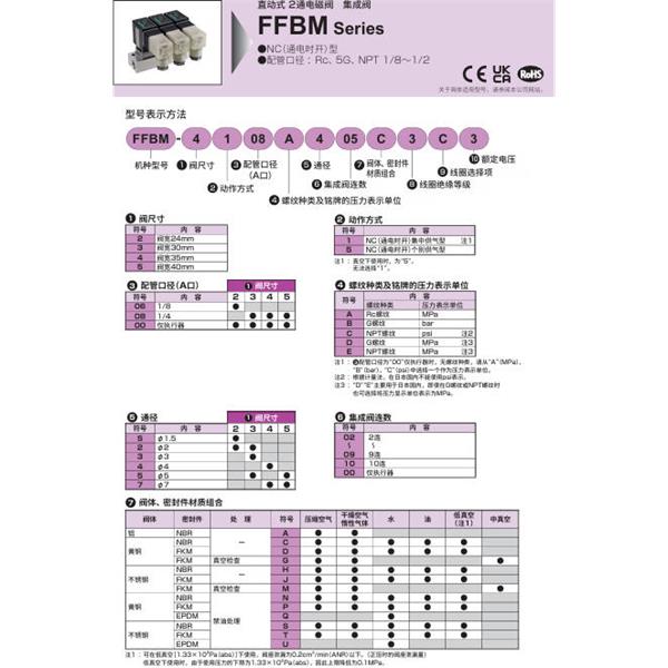 CKD喜開理多種流體直動式2通電磁集成閥FFBM-5500E700USK