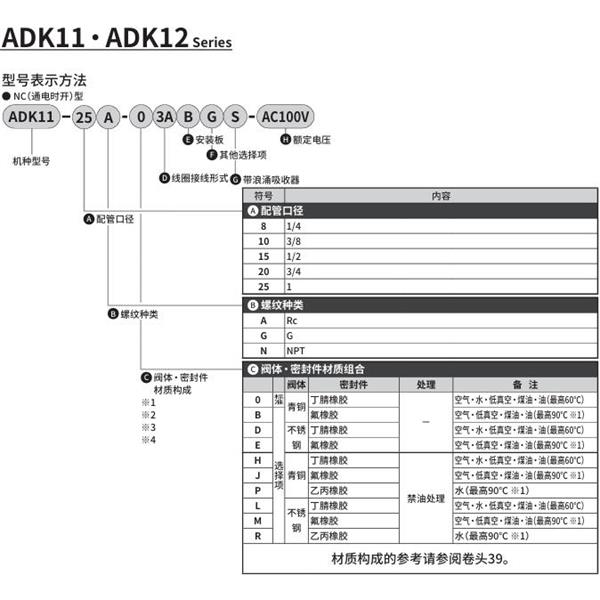 CKD喜開理先導突跳式2通電磁閥流體閥ADK11-15G-03ABGS-AC100V