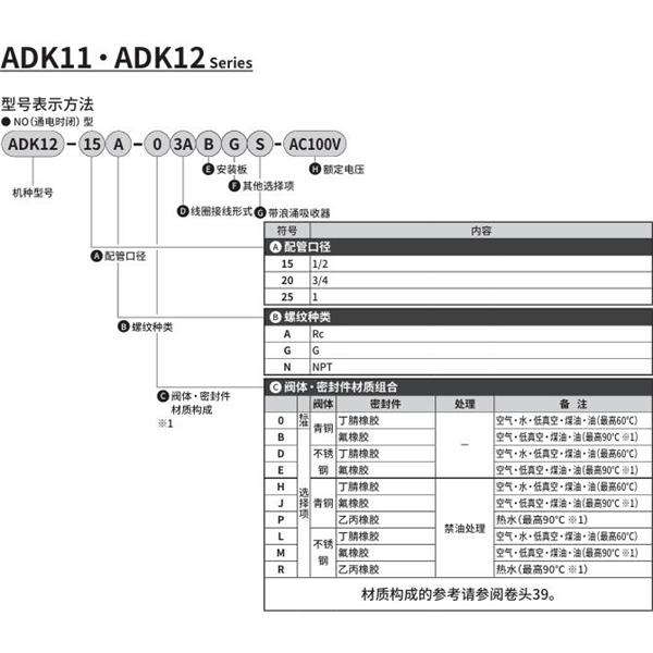 CKD喜開理先導突跳式2通電磁閥流體閥ADK12-15A-D3ABGS-AC100V