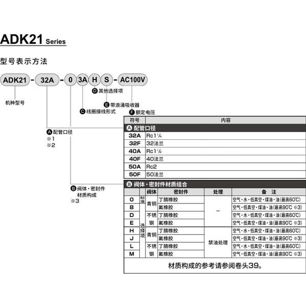CKD喜開理先導突跳式2通電磁閥流體閥ADK21-32F-03A-AC100V