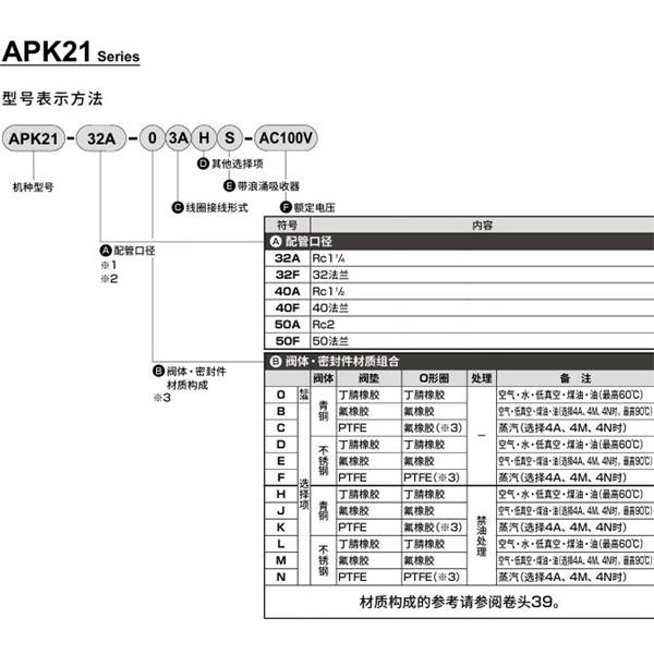 CKD喜開理先導突跳式2通電磁閥流體閥APK21-50F-03A-AC100V