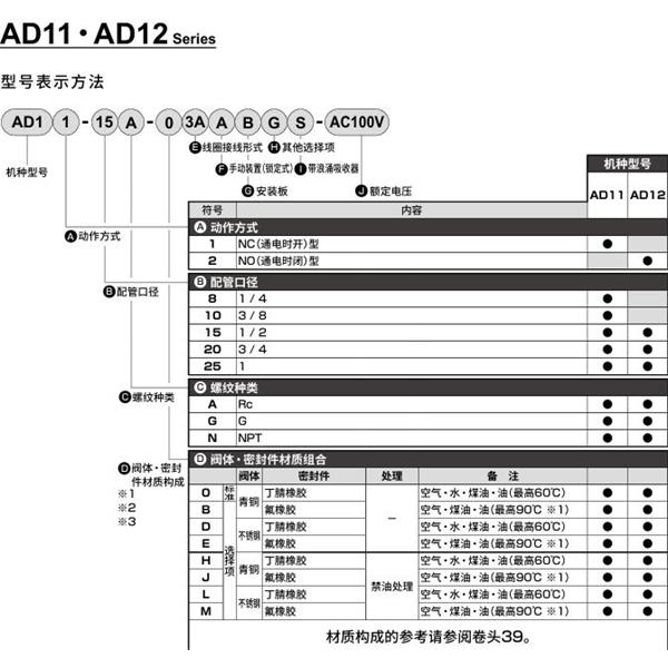 CKD喜開理先導(dǎo)突跳式2通電磁閥流體閥AD12-15G-03A-AC100V