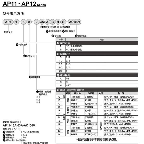 CKD喜開理先導突跳式2通電磁閥流體閥AP12-20G-03A-AC100V
