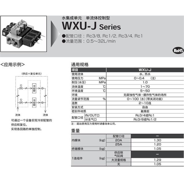 CKD喜開理水集成單元WXU-J-10-W-25-00-15-32-P0