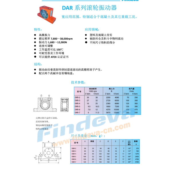 Findeva 菲迪瓦DAR 系列滾輪振動器DAR-6