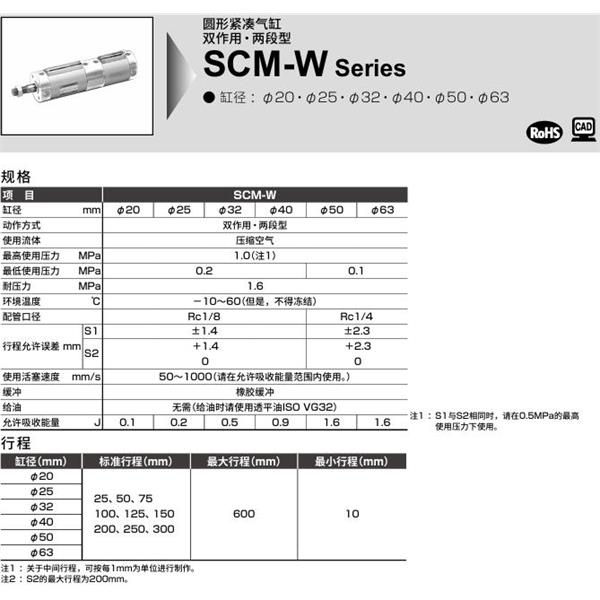 CKD喜開理圓形緊湊氣缸SCM-W-CA-20-D100-D25-JI