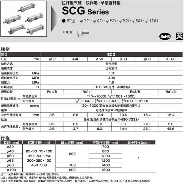 CKD喜開(kāi)理拉桿型氣缸SCG-TC-32B-100-JI