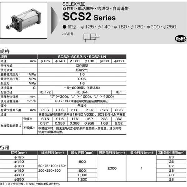 CKD喜開理SELEX氣缸SCS2-FB-160B-50-JY