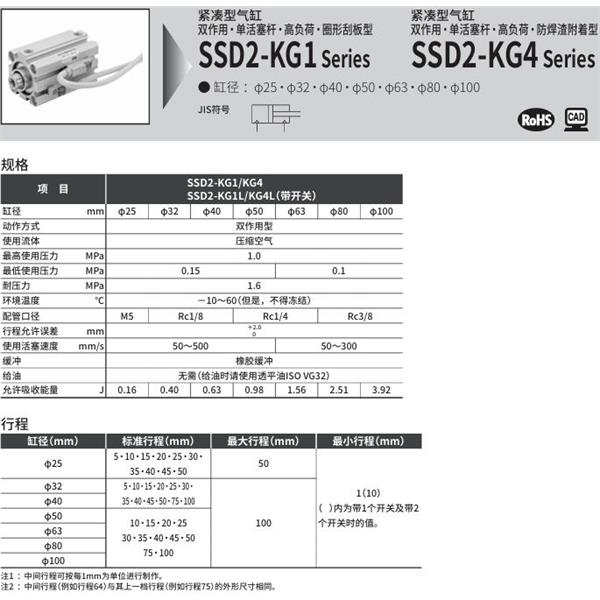 CKD喜開理緊湊型氣缸SSD2-KG1-32-10-N-LB-I