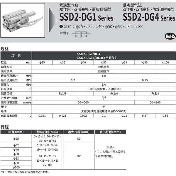 CKD喜開理緊湊型氣缸SSD2-DG4-25-10-N-LB-I