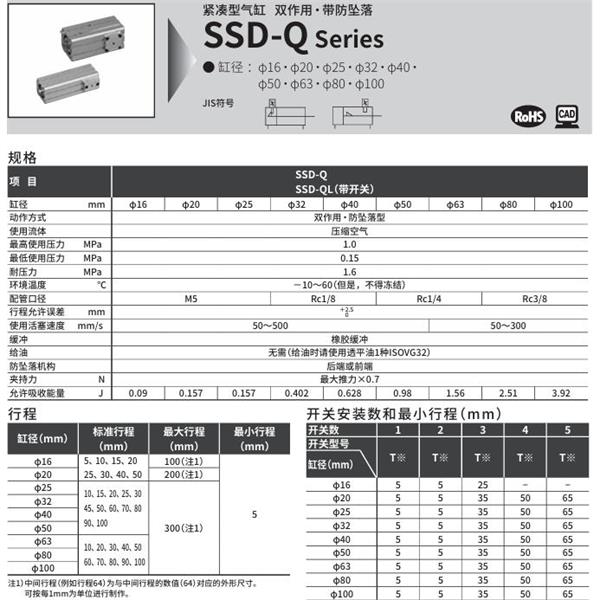 CKD喜開理超級緊湊型氣缸SSD-Q-50-5-R-N-LB-I