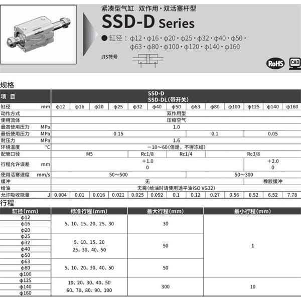 CKD喜開理超級緊湊型氣缸SSD-DL-140-5-T0H-R-N-LB-I