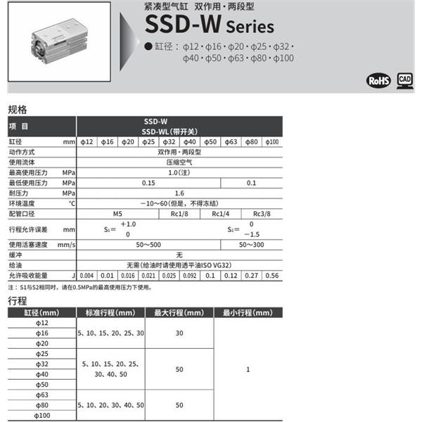 CKD喜開理超級緊湊型氣缸SSD-WL-16-30-T0H-R-N-10-T0H-R-N-I