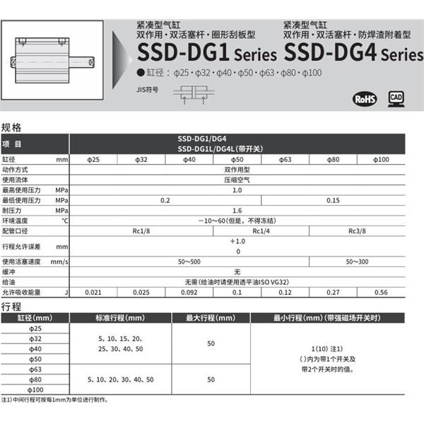 CKD喜開理超級緊湊型氣缸SSD-DG4-40-10-N-LB-I