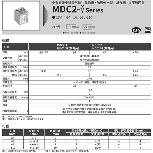 CKD喜開理小型直接安裝型氣缸MDC2-Y-10-3