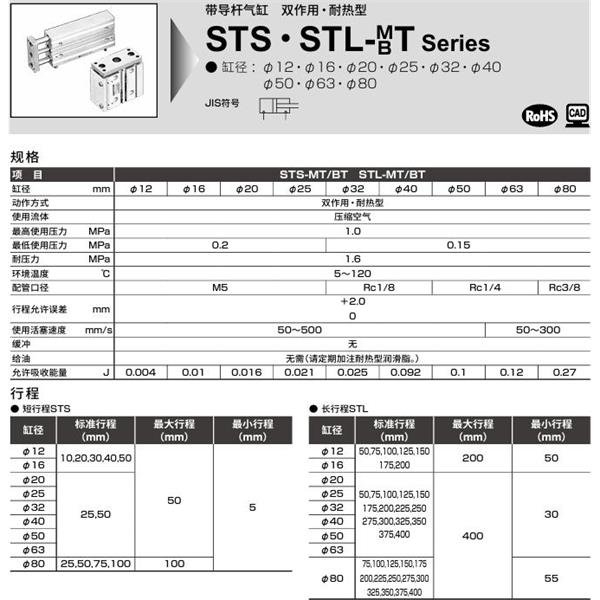 CKD喜開理帶導桿氣缸STL-BT-16-50-F