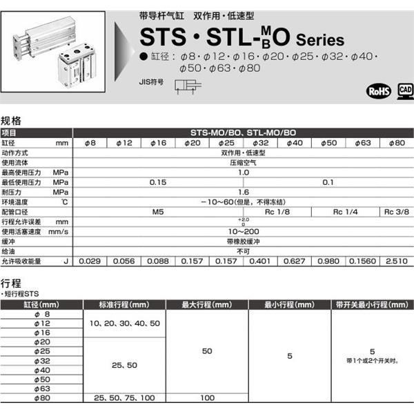 CKD喜開理帶導桿氣缸STS-MO-32-10-T0H-R-F